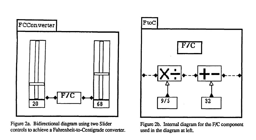 Fabrik temperature conversion sample