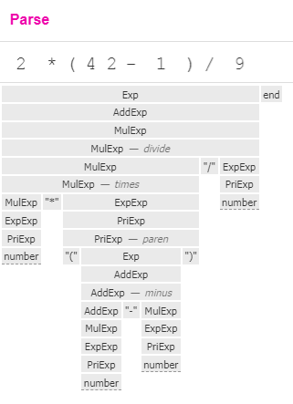 Ohm arithmetic grammar